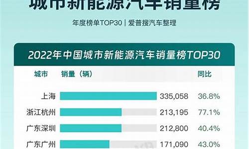 新能源汽车排行榜2021_新能源汽车最新排名