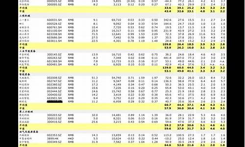 新能源汽车价格表2018年_新能源汽车价格表2018