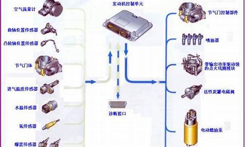 汽车发动机电子书_汽车发动机电脑板在哪里