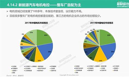 新能源汽车的发展前景及未来发展方向_新能源汽车的前景趋势