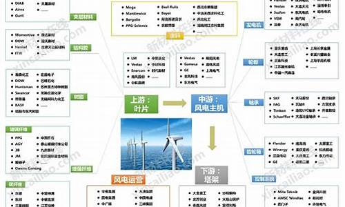 新能源产业链包括哪些行业_新能源产品有哪些项目