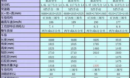 车辆参数对比_各类型汽车的参数对比