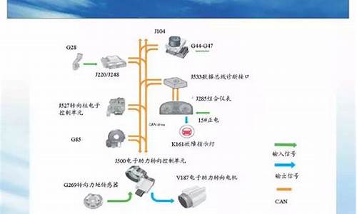 大众汽车总线_大众数据总线接口