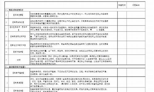 宝马新车验收要怎么看_宝马新车验车流程及注意事项表