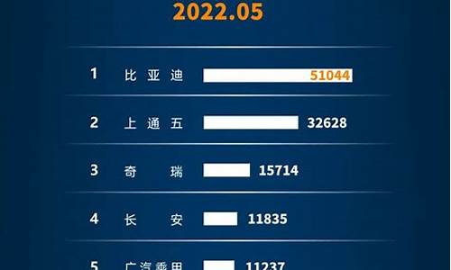 新能源汽车销量排行榜2023年最新_新能源汽车销量排行榜2020年