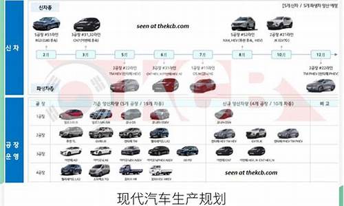 现代新车规划_现代汽车产品规划