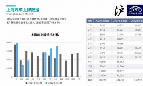 上海新能源汽车公司排名_上海新能源汽车公司