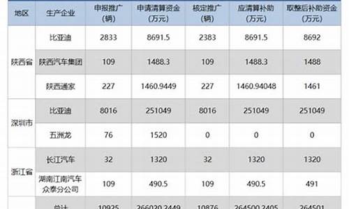 浙江新能源汽车补贴最新政策_浙江新能源汽车补贴