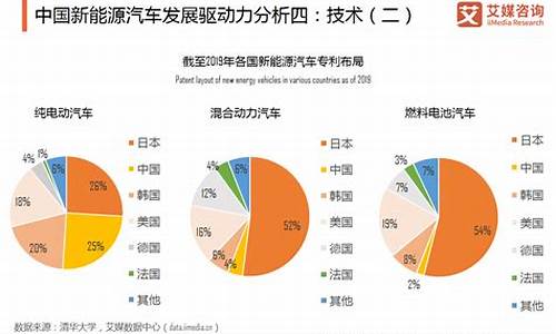 新能源汽车发展趋势及前景报告总结_新能源汽车发展趋势及前景报告