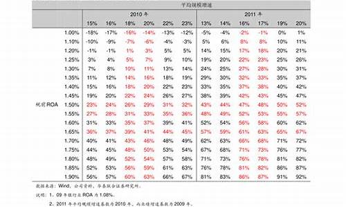 福特汽车车价_福特汽车报价表一览表