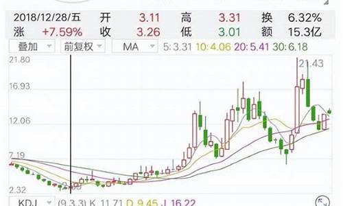 长安汽车股票会涨吗是真的吗_长安汽车股票有什么利好