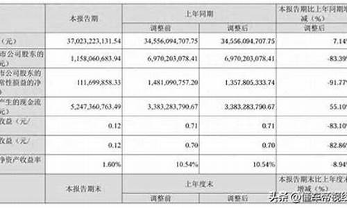 长安汽车股票新消息_长安汽车股票最新消息2020