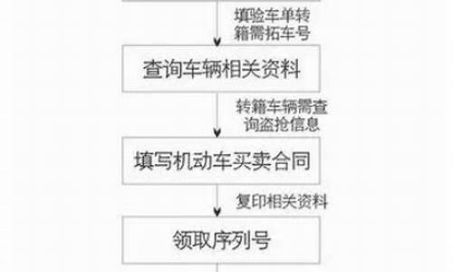 车辆怎么办过户手续_汽车如何办理过户手续吗