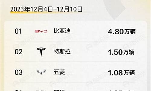 12月汽车销量排行榜suv_12月汽车销量排行榜2023完整榜单查询