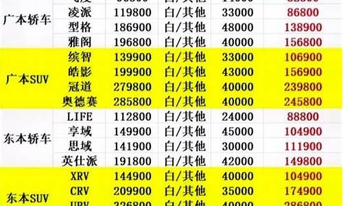 湖南汽车报价_湖南汽车网