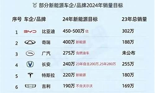 新 能源汽车_25个新能源汽车