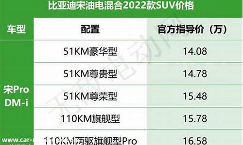 2020汽车报价大全比亚迪_汽车价格表比亚迪