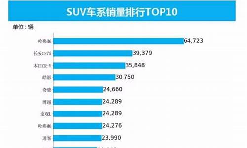 2013热销汽车排行榜_2013年suv销量排行榜