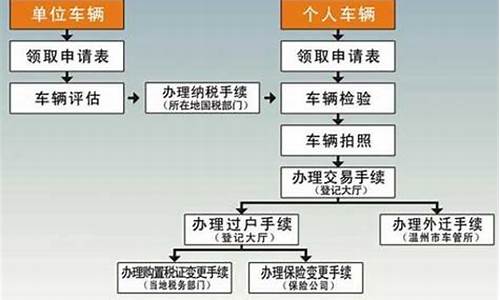 汽车过户大概需要多少钱_汽车过户需要多少费用呢