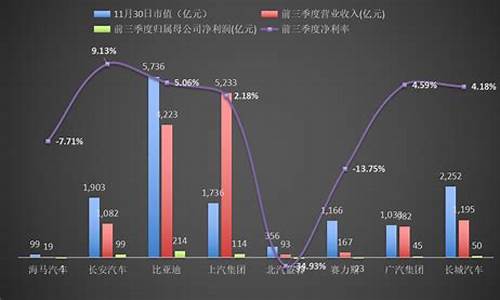 长安汽车行业现状分析_长安汽车行业现状